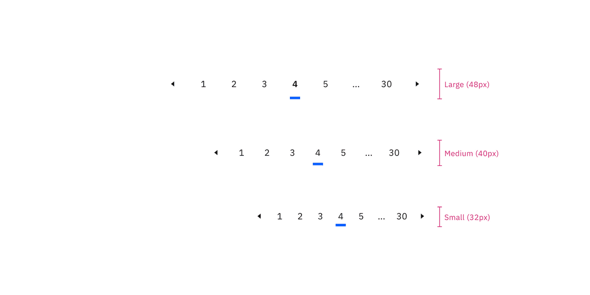 Sizes of pagination nav